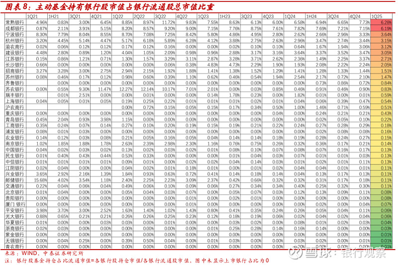 减持债券 增持基金 低利率周期银行理财配置变局