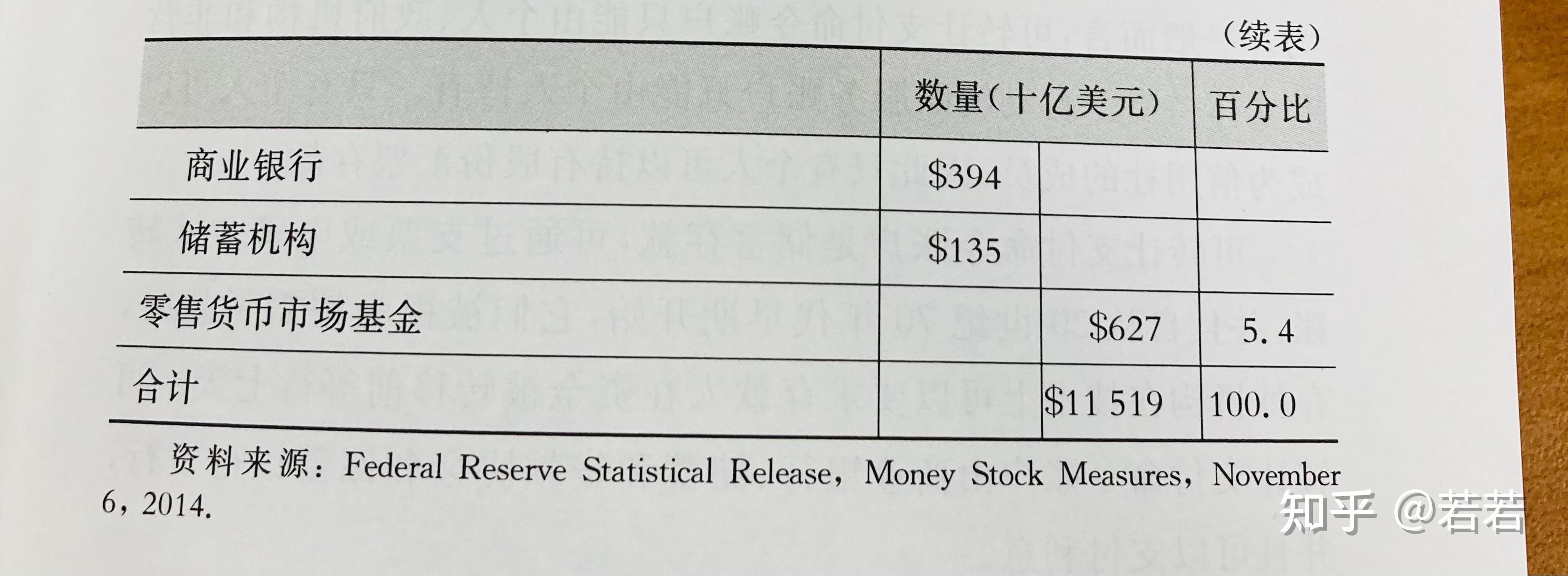 居民存款转移对货币政策影响分析
