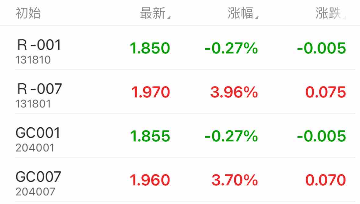 债市收盘|国家发展改革委召开新闻发布会，债市重回窄幅震荡走势
