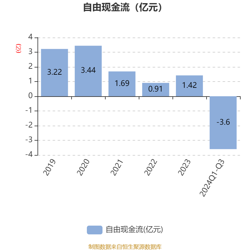 中远海科：截至7月31日公司股东户数63,294