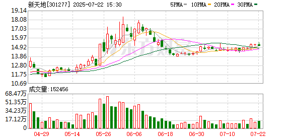 重庆建工：截至7月31日公司股东人数为57,104户