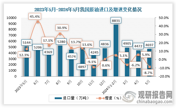 5月墨西哥出口同比下降0.4%