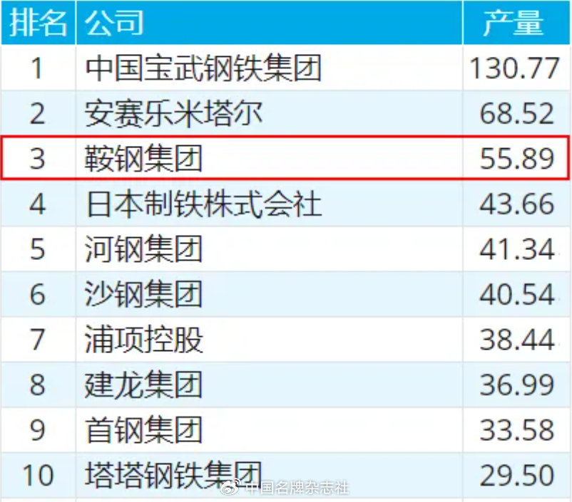 鞍钢股份获得发明专利授权：“薄坯生产厚规格270MPa高韧性管桩用钢及生产方法”