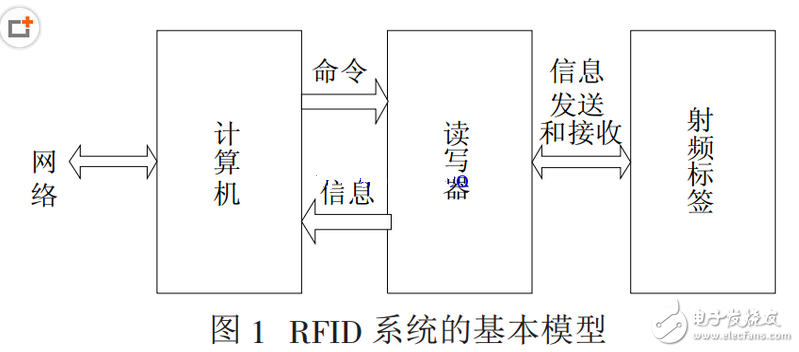 广和通获得发明专利授权：“射频参数适配方法、装置、设备及计算机可读存储介质”