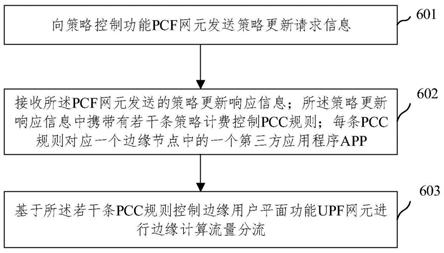 中国电信获得发明专利授权：“城域网组网方法、系统及多服务边缘和控制平面网元”