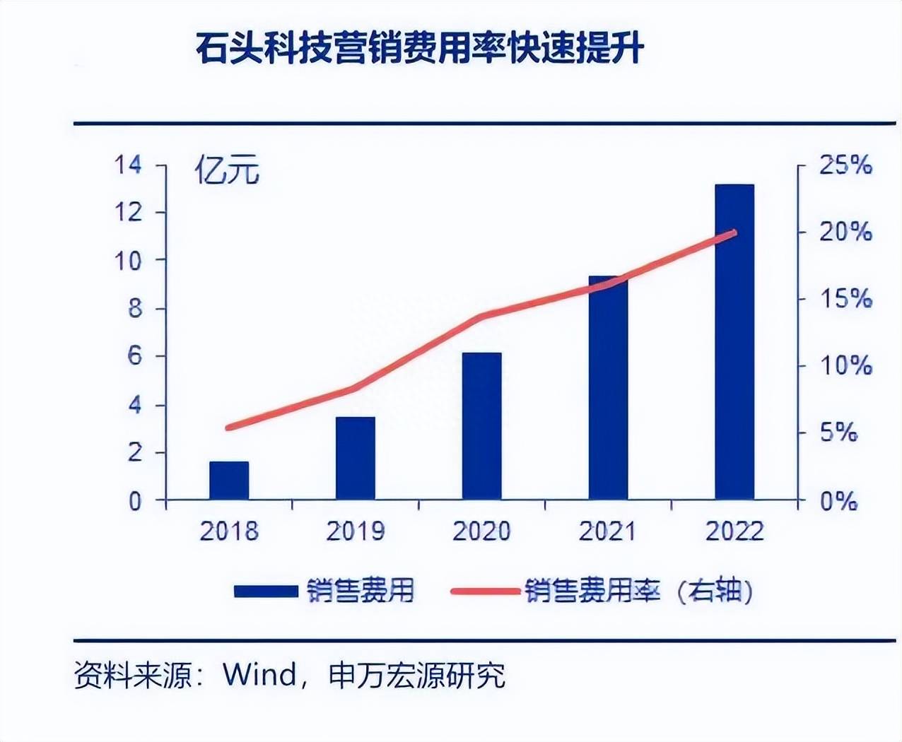 石头科技获得实用新型专利授权：“一种供水组件及清洁设备”