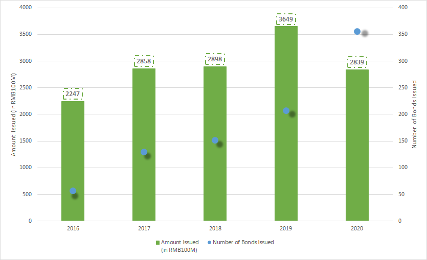 【环球财经】中行新加坡分行：绿色债券市场增长强劲 区域激励政策加码