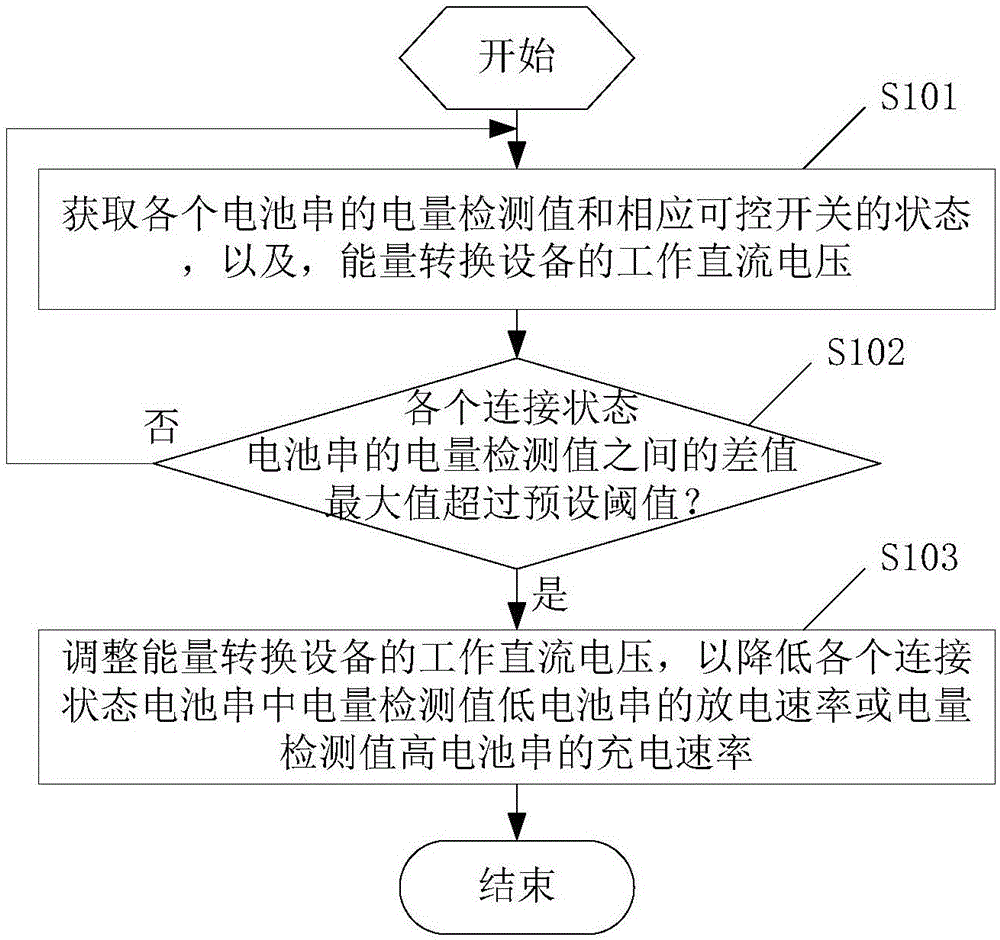 阳光电源获得发明专利授权：“一种光伏系统及中点平衡方法”