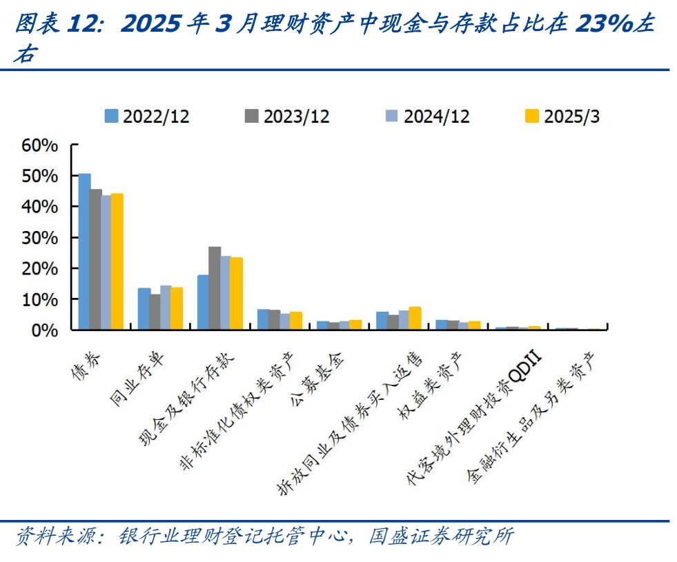 债市赎回调查：担心债市“七零八落” 资金持续转向固收+；上半年固收+大增2400亿元 产品分层与精细化运营成新抓手