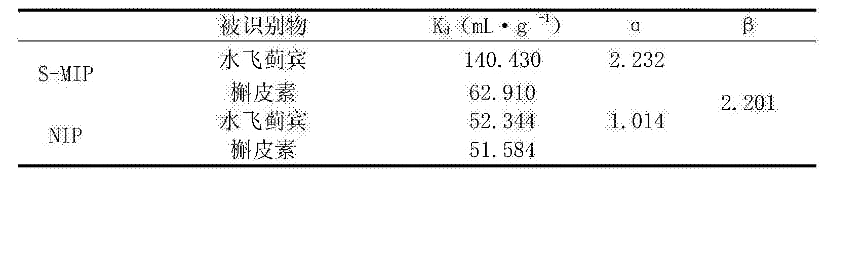 濮阳惠成获得发明专利授权：“一种硼酸化合物反应用多级处理设备及工艺”