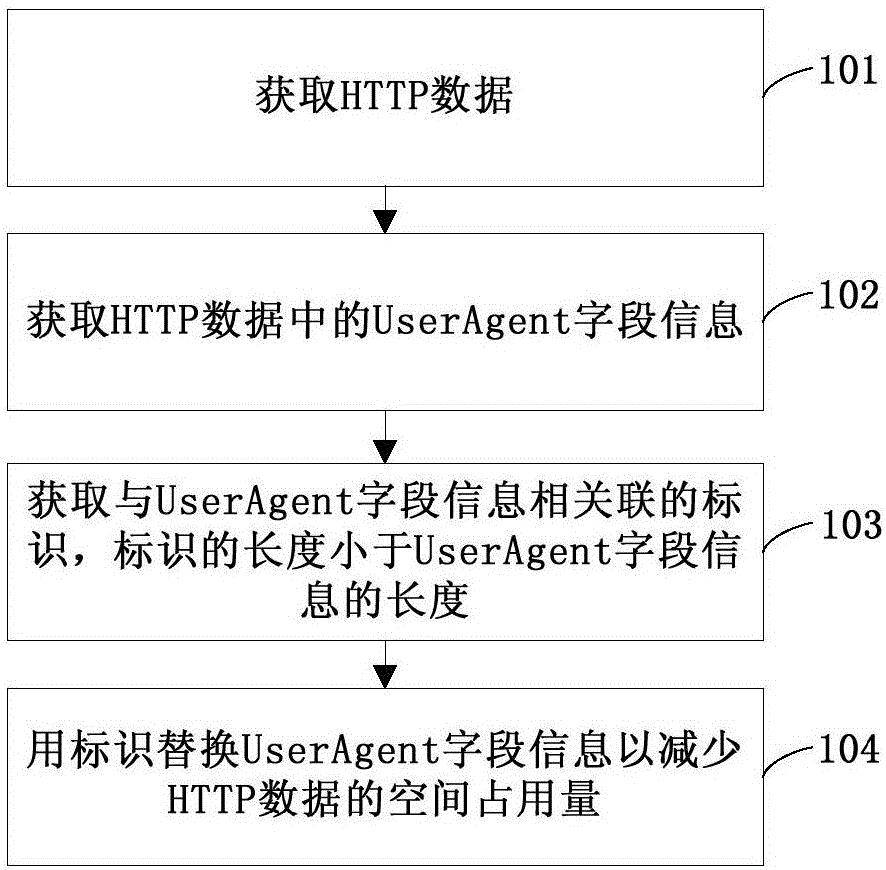 中国电信获得发明专利授权：“无线切片配置方法、装置、计算机设备和存储介质”