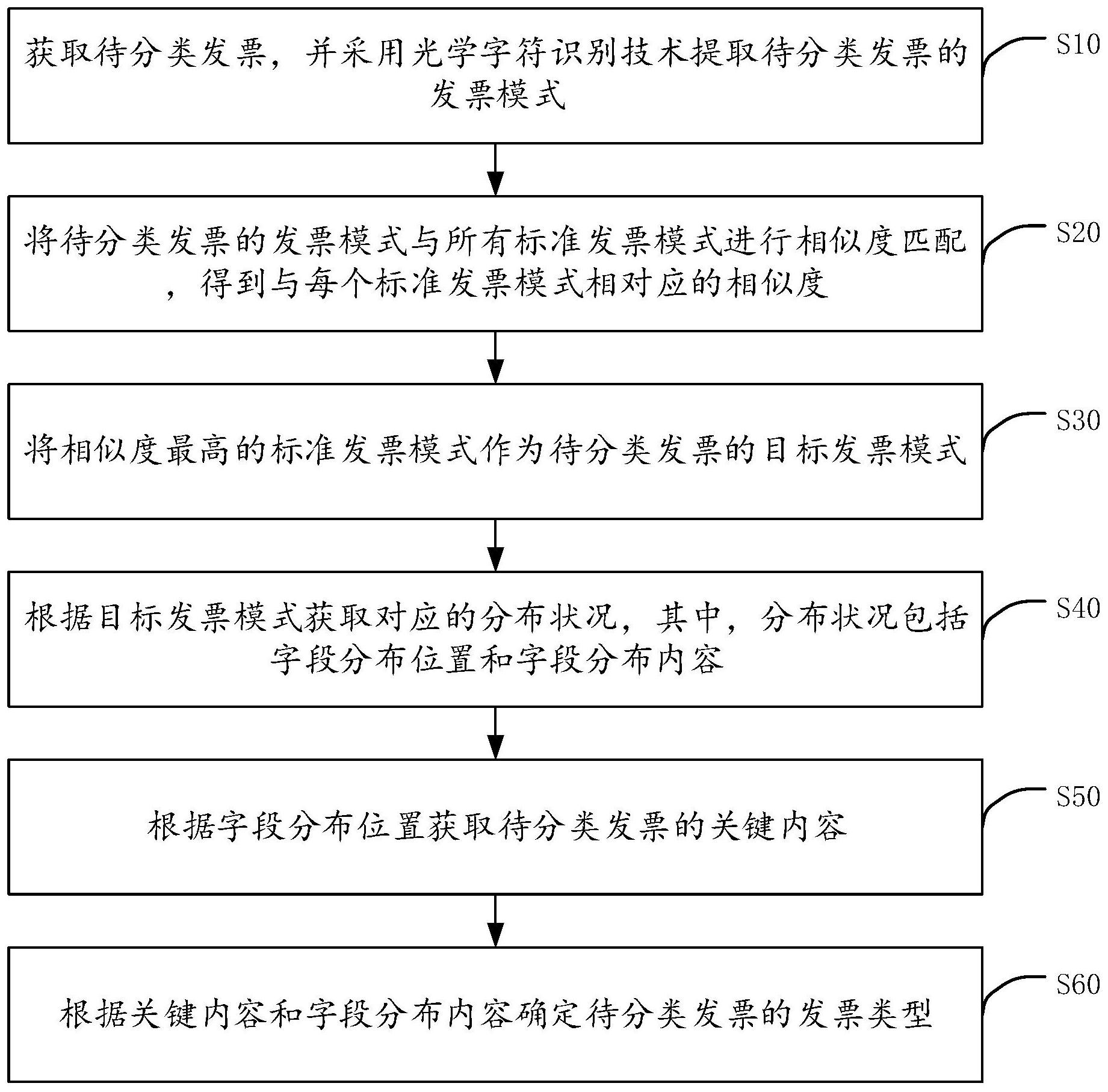中国电信获得发明专利授权：“无线切片配置方法、装置、计算机设备和存储介质”