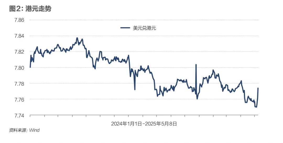 人民币兑美元汇率创逾6个月新高；多家国有大行定增获批丨金融早参