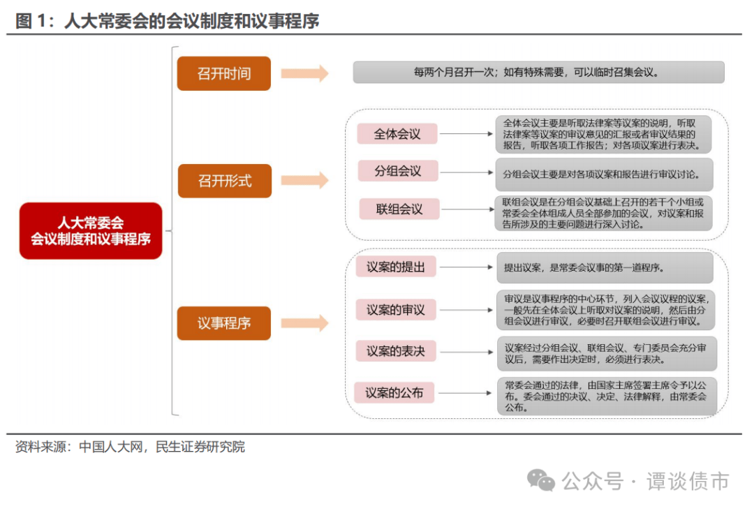 【债市观察】国债等利息收入8月8日起恢复征税 机构“抢券”收益率快速下行