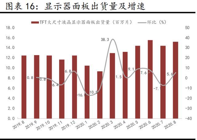 京东方Ａ公布国际专利申请：“显示面板及显示装置”