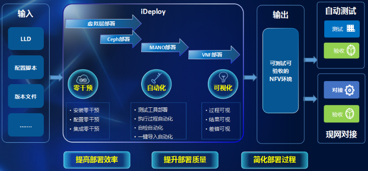 中兴通讯公布国际专利申请：“网络管理控制方法、管控网元、管理控制系统及存储介质”