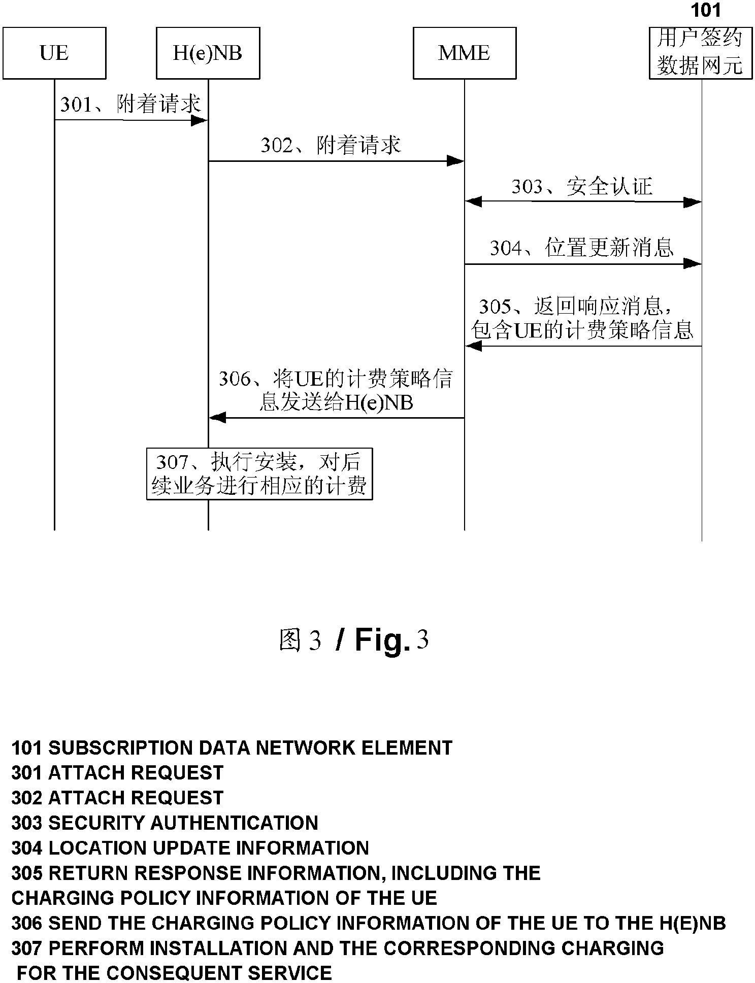 中兴通讯公布国际专利申请：“网络管理控制方法、管控网元、管理控制系统及存储介质”