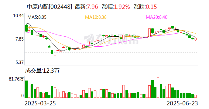锦盛新材：截至2025年7月31日公司股东户数为10766户