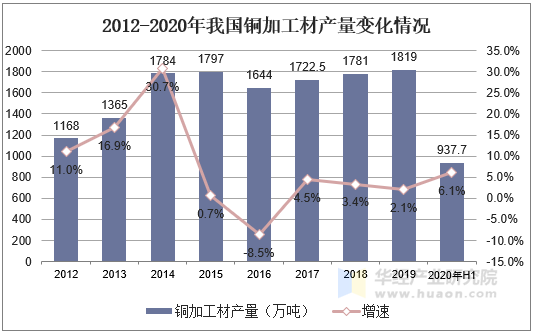 万马股份：铜价下跌一般而言可以降低公司现货铜材的采购成本