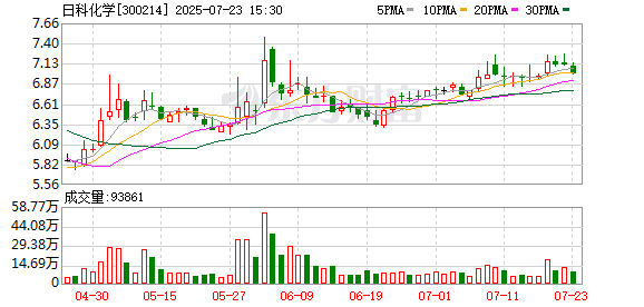 锦盛新材：截至2025年7月31日公司股东户数为10766户