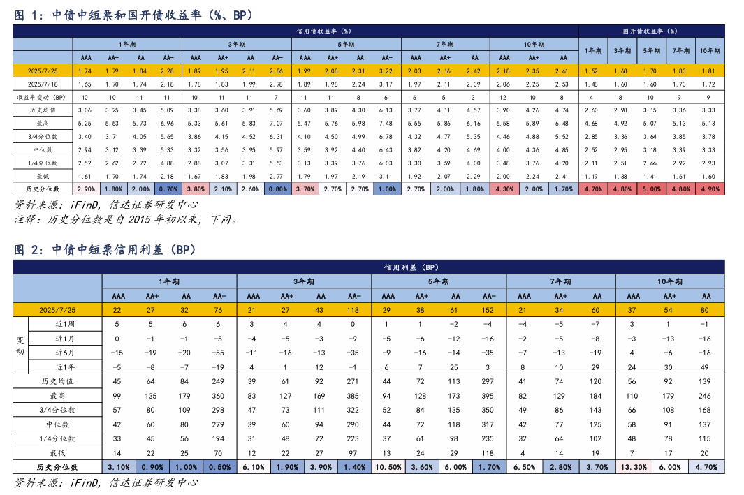债市收盘|税负调整或导致新老券5-10BP利差波动，30年国债收益率上行2bp左右