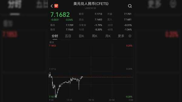 内蒙古农商银行将于今日开业；离岸人民币升破7.17关口丨金融早参