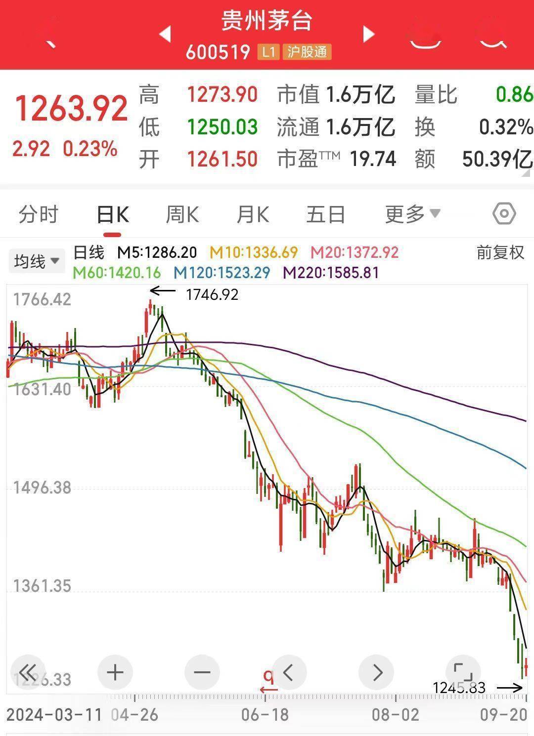均胜电子历年三次回购总额超22亿元，已累计注销7600万股