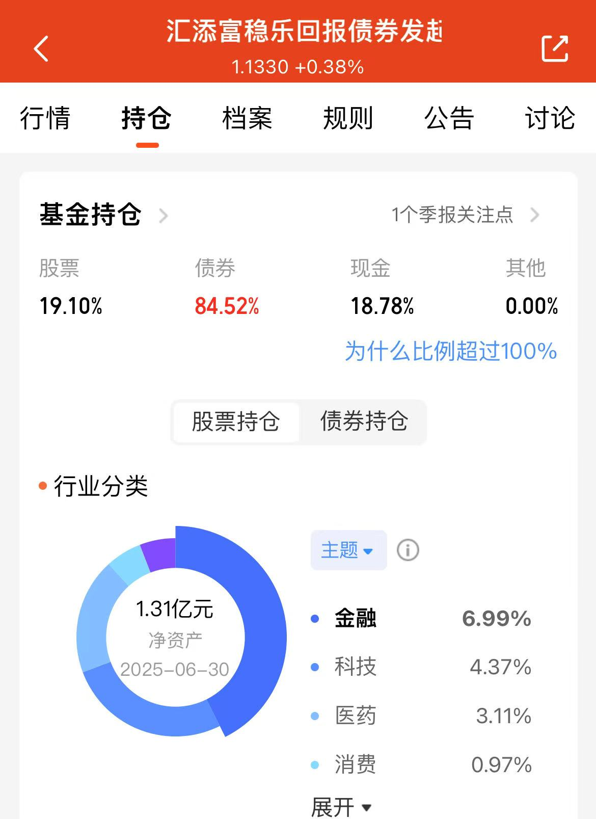 部分理财产品因债市调整现净值回撤