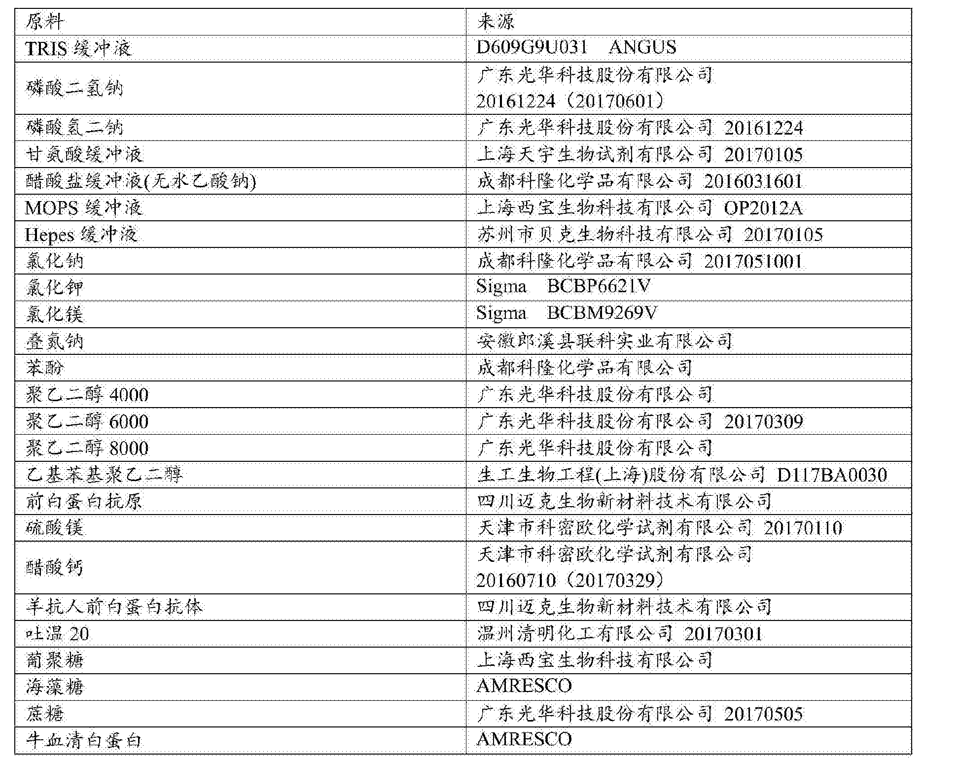 光华科技获得发明专利授权：“四氮唑类化合物及其制备方法和应用”
