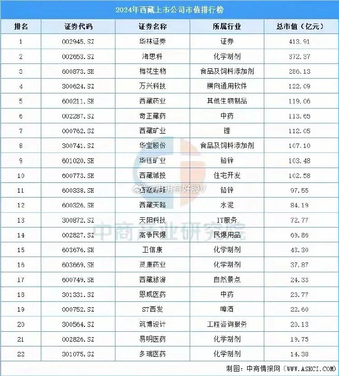 金利华电：尚未参与雅江水电站有关的建设项目
