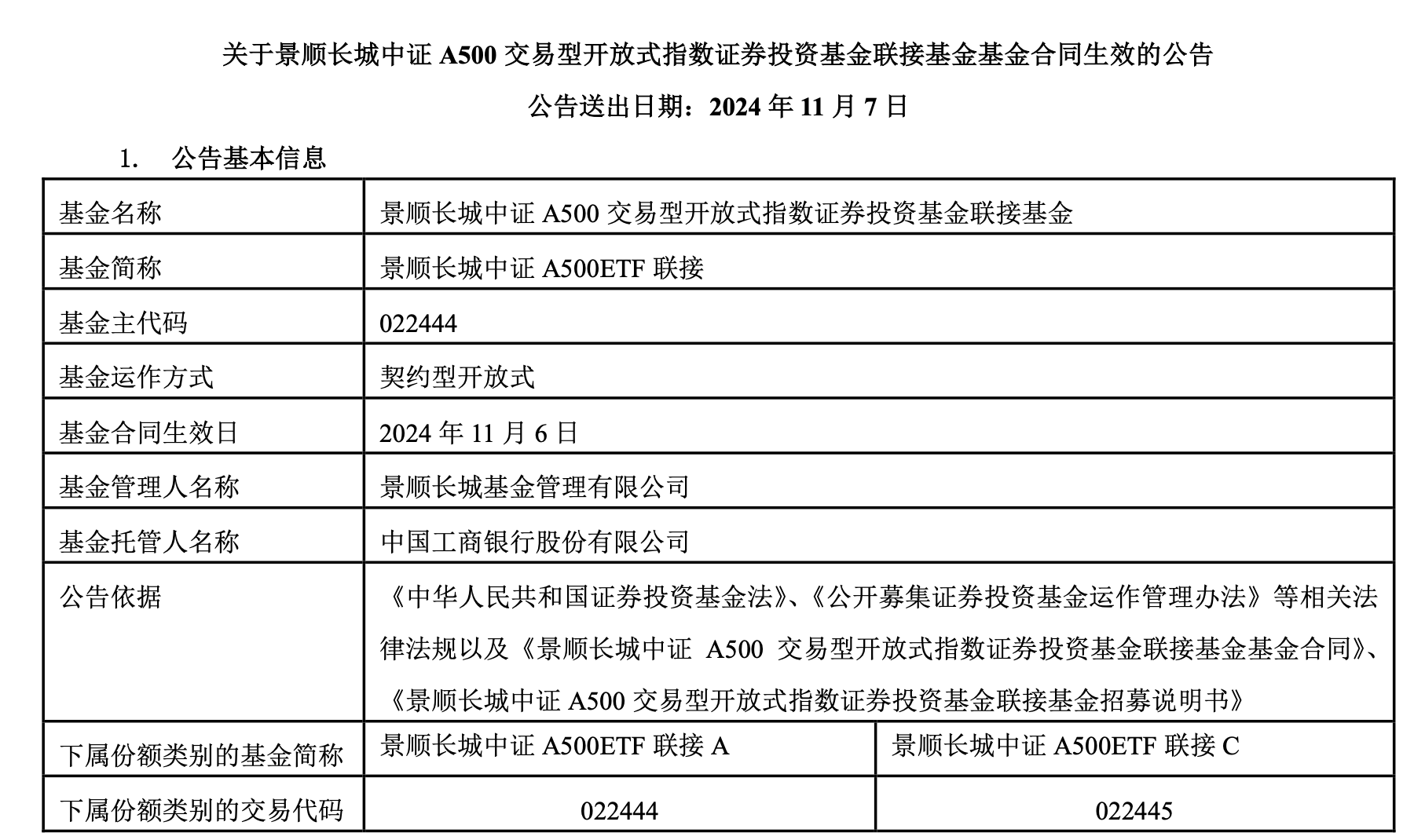 * A500ETF深度研究报告：基金公司综合实力决定竞争格局