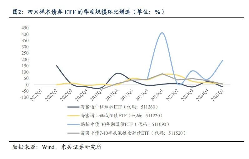 转债市场萎缩，转债ETF规模迅速上量，一月余增长120亿