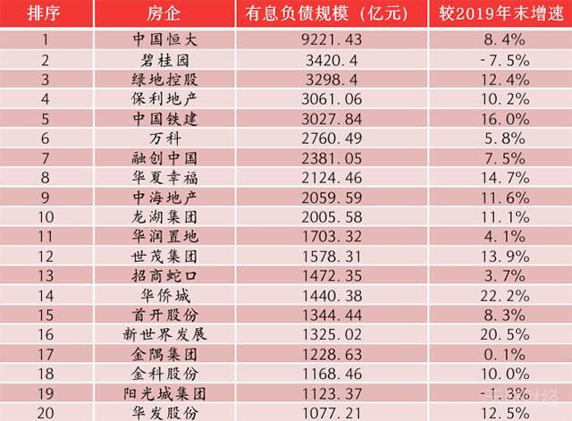7月中国房企信用债发行规模同比大增