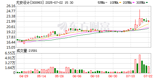 世纪恒通：截至2025年7月31日股东总数为15767户