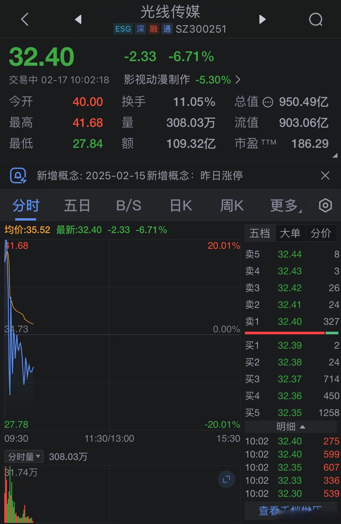 突发！603059，盘中直线“天地板”！此前5连涨停！