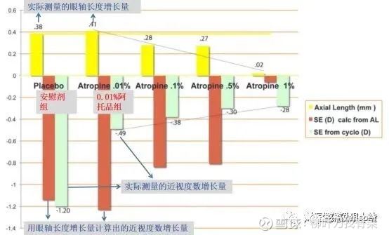 欧普康视：阿托品仍在临床试验中