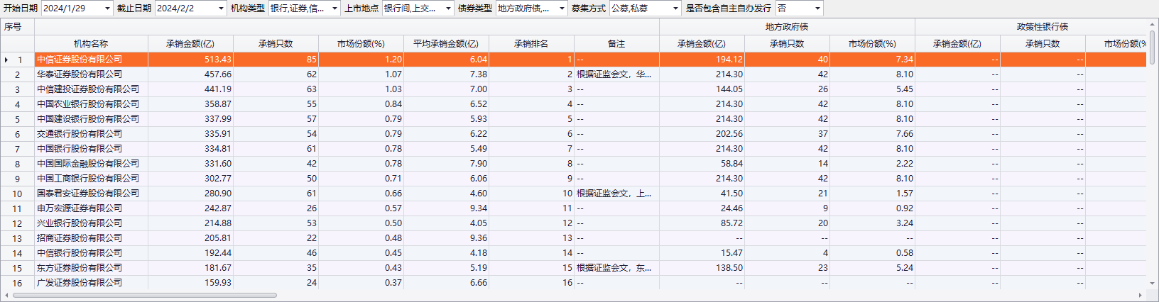 不得低于成本报价 银行间债券承销报价迎来新规