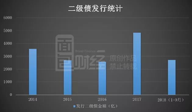 规模破万亿！银行发行“二永债”须警惕这项风险→