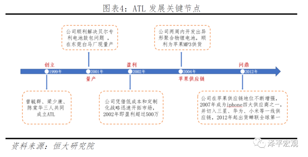 宁德时代获得外观设计专利授权：“用于电子设备的会议任务管理图形用户界面”