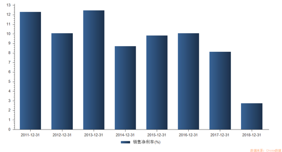 诚迈科技高管减持露隐忧：参股公司亏损、主业乏力双拖累，营收增长难掩盈利颓势