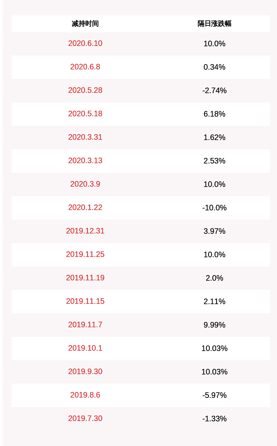 诚迈科技高管减持露隐忧：参股公司亏损、主业乏力双拖累，营收增长难掩盈利颓势