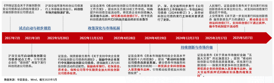 债市“科技板”建设持续推进 科技创新债券标准篮子上线交易