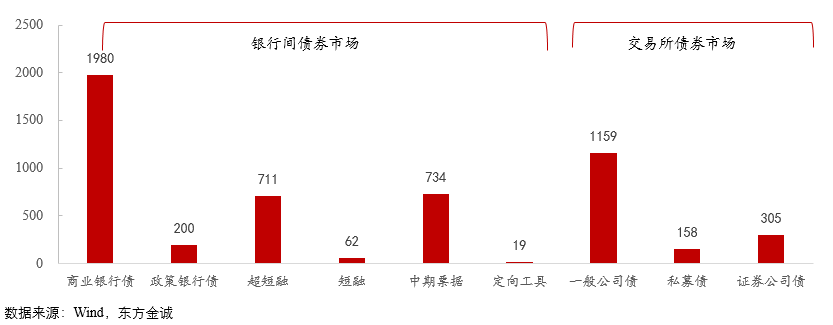 债市“科技板”建设持续推进 科技创新债券标准篮子上线交易