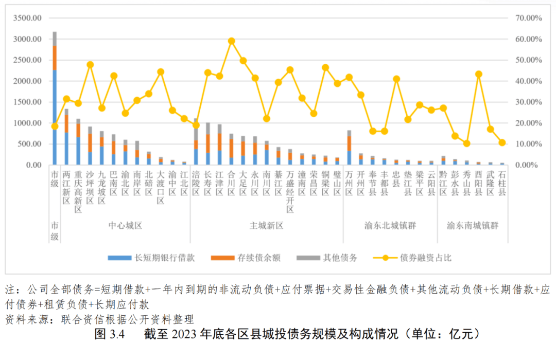 城投退、产业进，这几大方向产投发债，更易获批