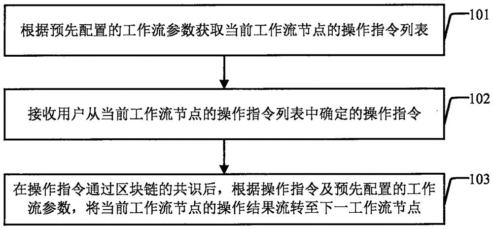 工商银行获得发明专利授权：“一种基于区块链的图书馆账户数据处理方法及装置”