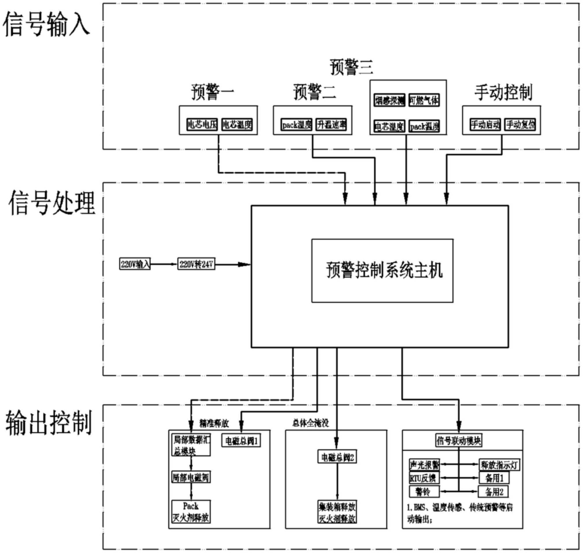 南网科技获得发明专利授权：“一种耐温变储能器件及其制备方法”