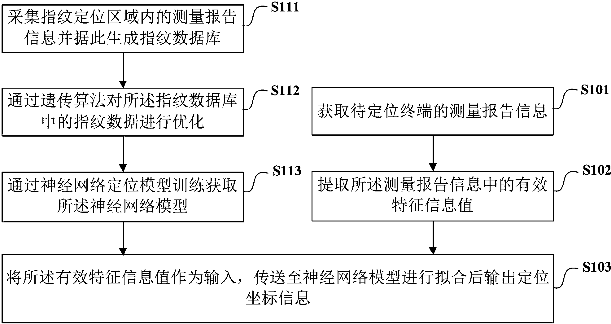 中兴通讯公布国际专利申请：“通信方法和装置以及存储介质”