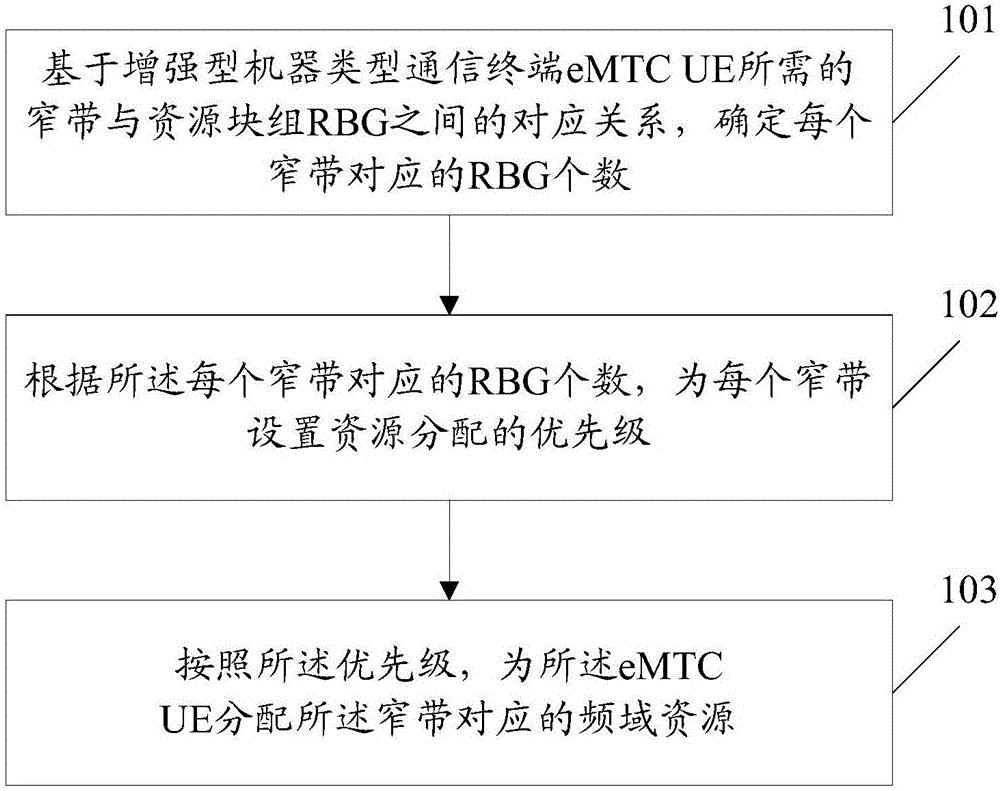 中兴通讯公布国际专利申请：“通信方法和装置以及存储介质”