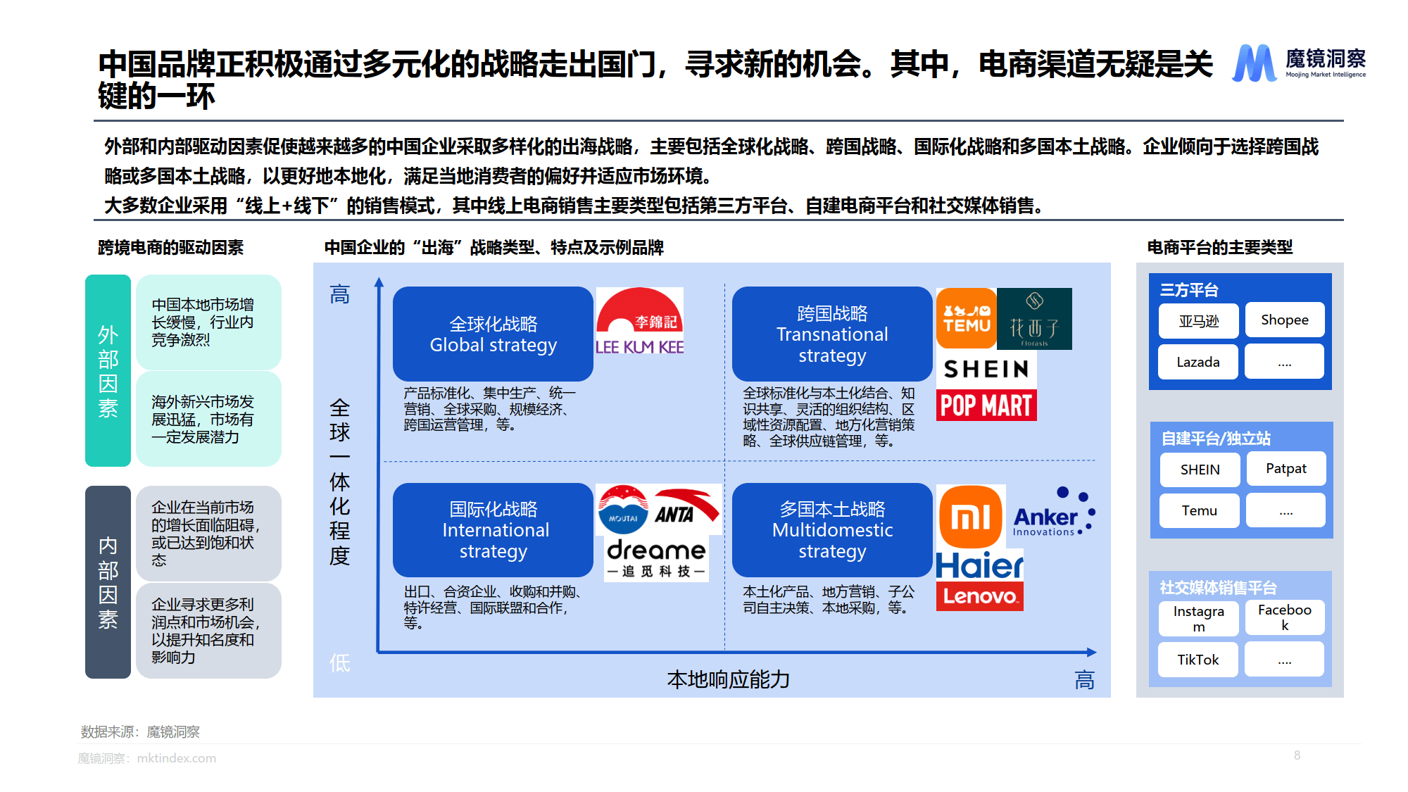 跨境电商驱动 中国品牌加速“出海”