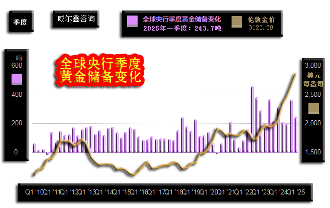 央行：房地产贷款增速回升； 国际金价大幅拉升丨金融早参